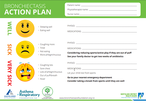 Bronchiectasis action plan