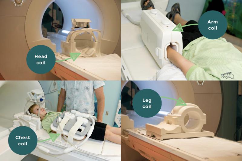 Collage showing different coils used in MRI 