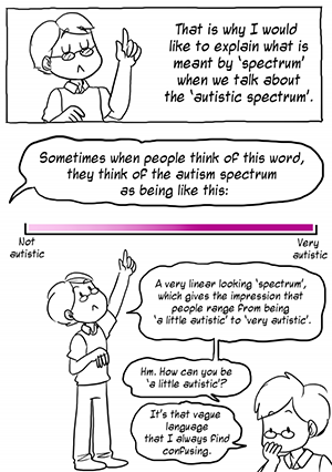 Image of a cartoon to aid understanding of autism spectrum