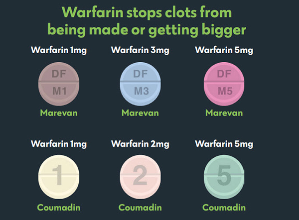 Illustration of different warfarin tablets